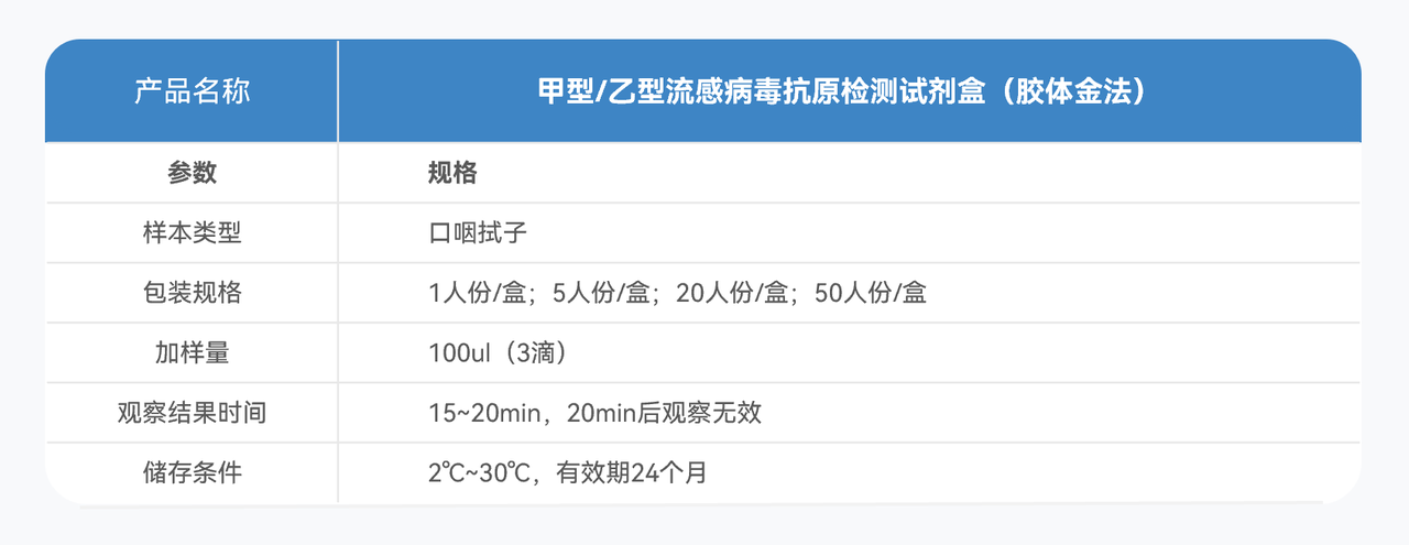 3甲乙流技術參數.PNG